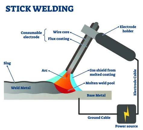 Stick? TIG? MIG? What Kind of Welding are you Prefer? | HITBOX