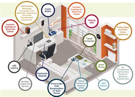 Electronics - Global Silicones Council