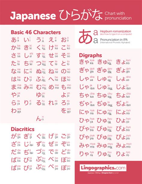 Hiragana Chart