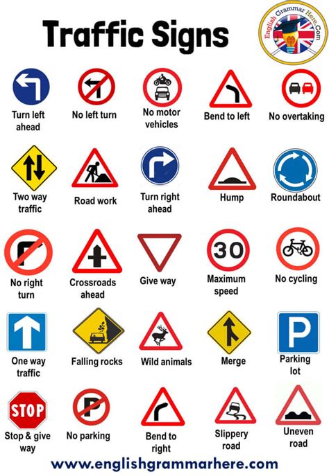 Traffic Symbol Signs and Road Symbols - English Grammar Here