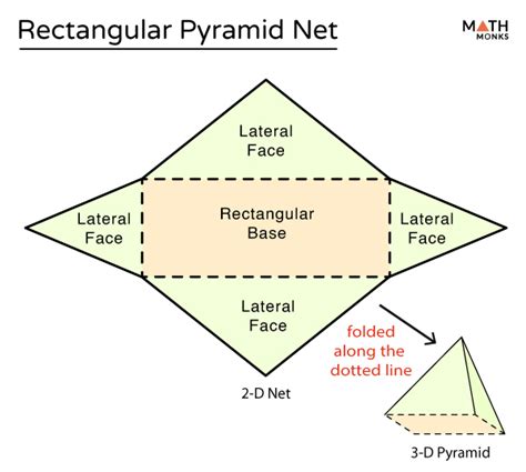 Rectangular Pyramid - Formulas, Examples, and Diagrams