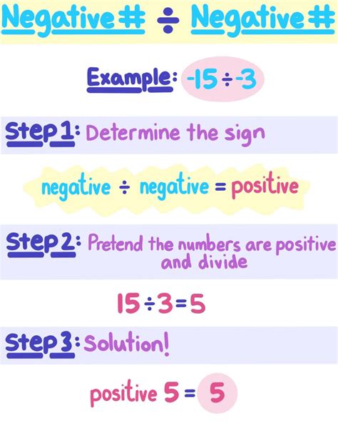 Negative Integer Division — Rules & Examples - Expii