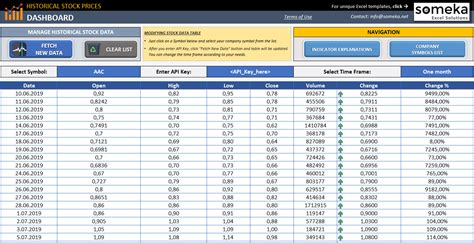 Excel Historical Stock Prices Scraper - Get Historical Stock Prices in Excel