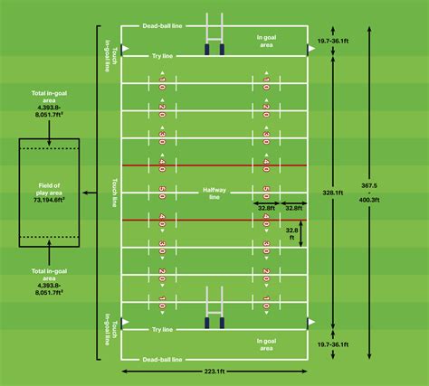 Rugby League Field Positions Diagram