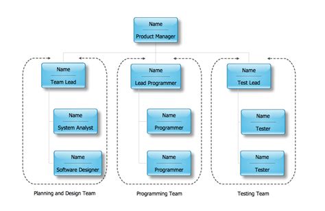 Non Profit Organizational Chart Organizational Chart Organization - Riset