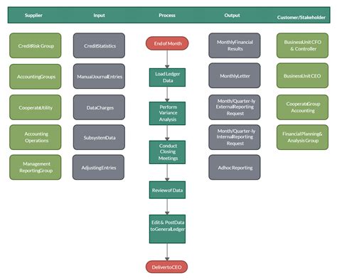 Sipoc Diagram Template