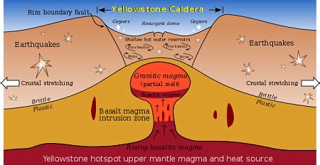 Caldera Overview, Types & Examples | Study.com