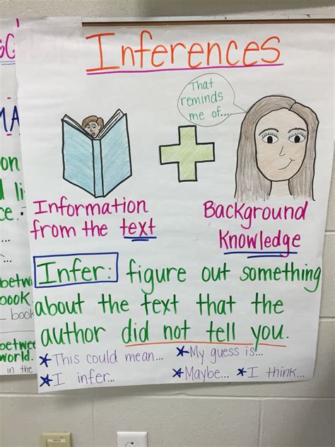 Making inferences anchor chart for reading/ELA. (With images) | Inference anchor chart, Anchor ...