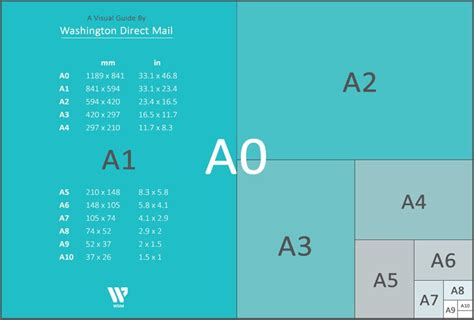 UK Paper Sizes: Dimensions for Direct Mail Marketing | WDM