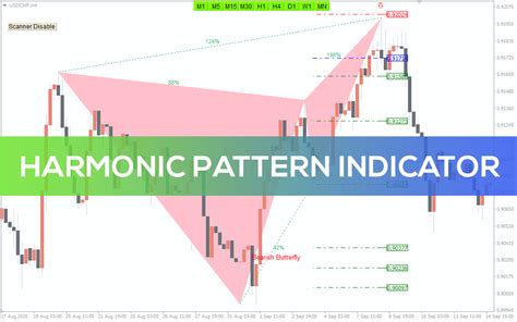 Harmonic Pattern Indicator for MT4 - Download FREE | IndicatorsPot