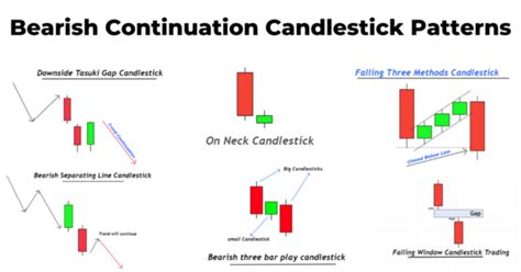 Bearish Continuation Candlestick Patterns - FX141.COM