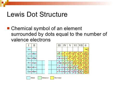 Electron Dot Diagram For Krypton - Drivenheisenberg