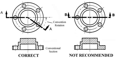 types of section views in engineering drawing - lineartdrawingsplantsface