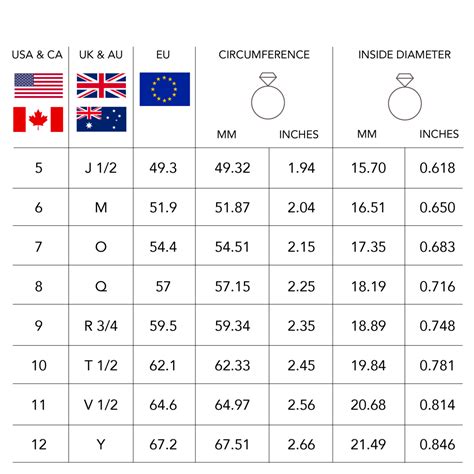 Top 79+ ring size measurement chart - vova.edu.vn