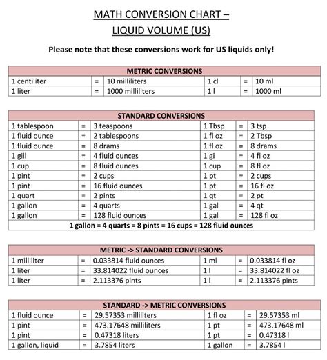 Units Of Volume Chart