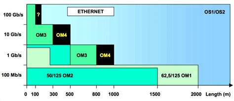 How Fast Fiber Optic Cable Speed Is - Fiber Optic Solutions