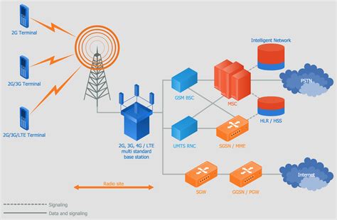 Telecommunication Network Diagrams Solution | ConceptDraw.com