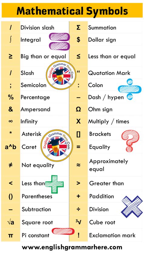 Mathematical Symbols Examples And Their Meanings English | The Best Porn Website