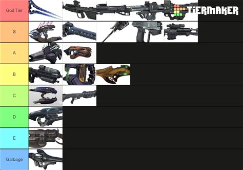 Halo Reach Weapons Tier List (Community Rankings) - TierMaker