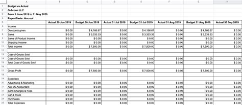 Export Budget vs Actual Report from QuickBooks Online