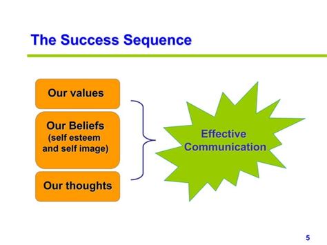 Communication skills ppt slides