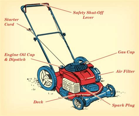 How to Care For and Maintain Your Lawn Mower | The Art of Manliness