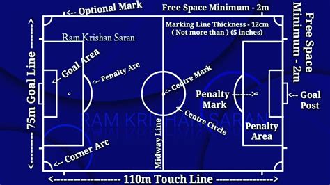 Football Ground Marking | Soccer Field Marking | Football Pitch Measurements | Football [UPDATED ...