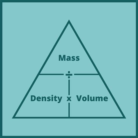 Calculate And Define Density