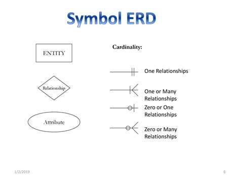 Erd Cardinality | ERModelExample.com