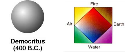 Atomic Models/Experiments - Atomic Theory Itinerary