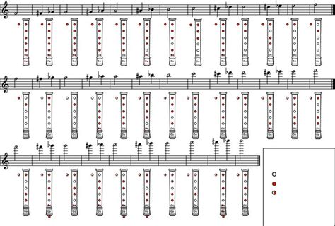 Baroque And English Fingering Chart For C Recorders | Recorder fingering chart, Recorder music ...