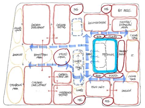 block diagram interior design Google Search Schematic Design Pinterest Block diagram | Home Design