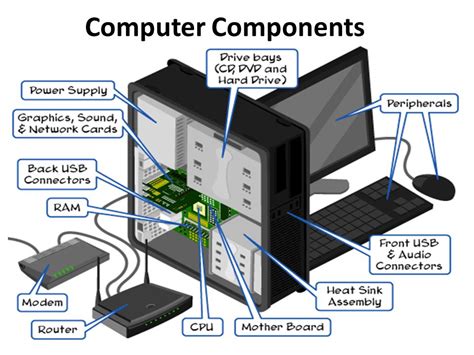 Computer Components. - ppt video online download