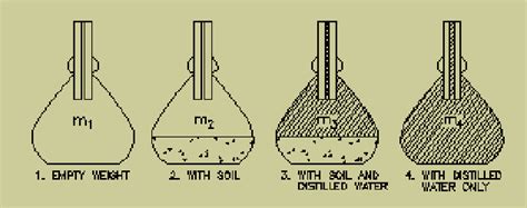 Specific gravity of solids by density bottle method - CivilArc