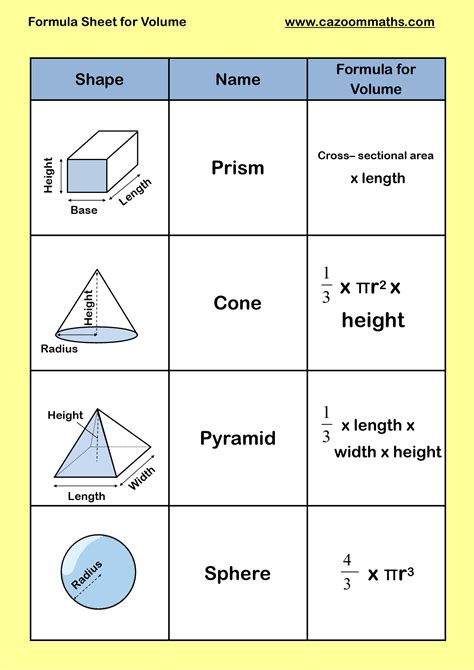 Volume Formulas Sheet