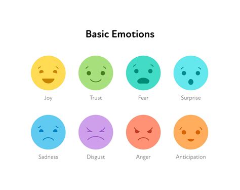 Primary and Secondary Emotions: What's The Difference?