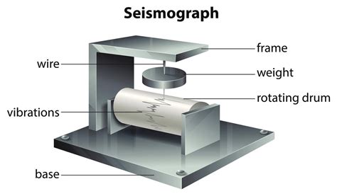 Seismograph Machine