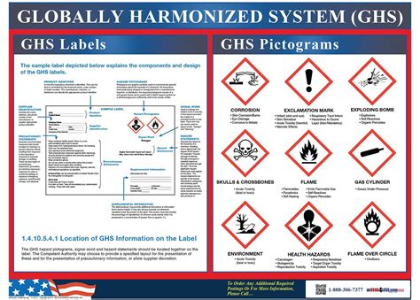 Ghs Label And Pictogram Poster within Ghs Label Template | Label templates, Printable label ...