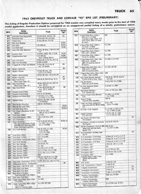 1963 chevy pickup build sheet info and vin decoder | GM Inside News Forum