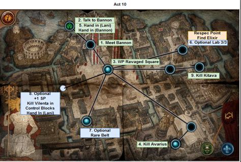 Poe Act 10 Map Guide Walkthrough Waypoint | Images and Photos finder