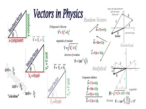 How To Draw A Vector Diagram Physics