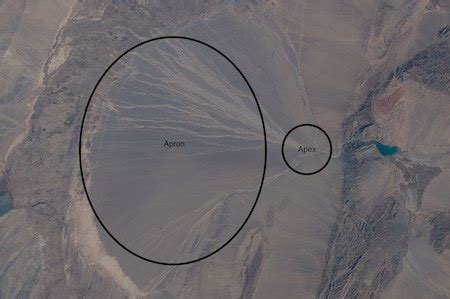 Alluvial Fan Definition, Formation & Diagram - Lesson | Study.com