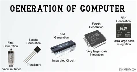 Second Generation Computer Transistors