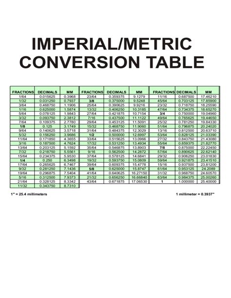 Imperial Metric Conversion Table Free Download