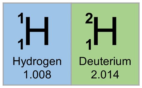 Periodic Table Mass Number Hydrogen | Brokeasshome.com