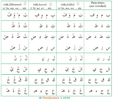 The Arabic Alphabetical System | Arabic Language Blog