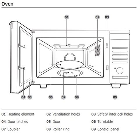 Description of Control panel and Microwave Oven(MC28M6055C)? | Samsung India