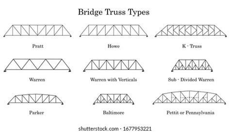 Six types de truss de pont. : image vectorielle de stock (libre de droits) 1677953221 | Shutterstock