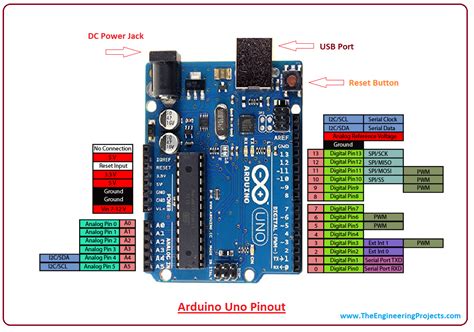 Arduino Uno R3 Layout