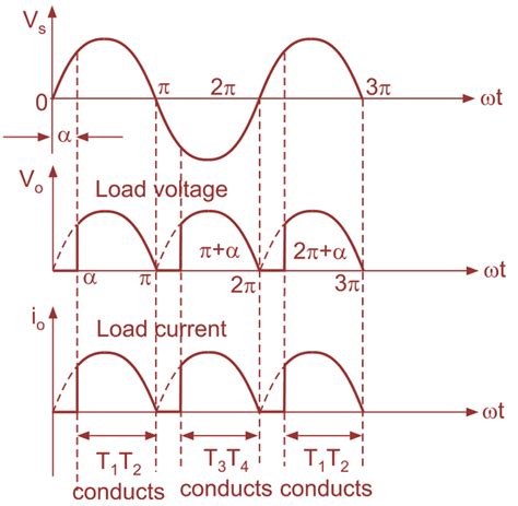 What is Single Phase Full Wave Controlled Rectifier? Working, Circuit Diagram & Waveform ...